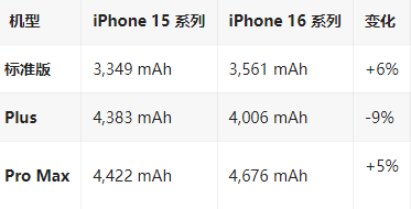 大通苹果16维修分享iPhone16/Pro系列机模再曝光