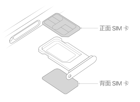 大通苹果15维修分享iPhone15出现'无SIM卡'怎么办