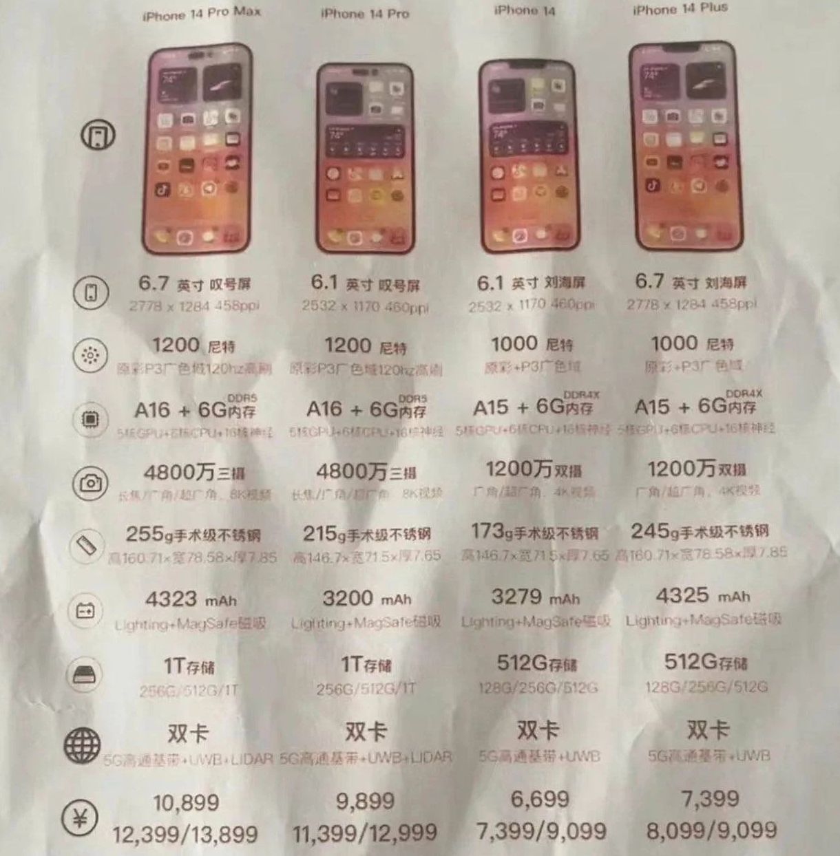 大通苹果14维修分享苹果 iPhone 14 预售价现身 