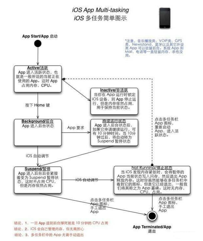 大通苹果手机维修分享iPhone 为什么不加大内存 