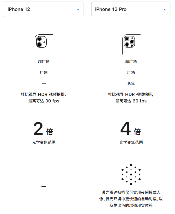 大通苹果手机维修分享苹果 iPhone 12 与 iPhone 12 Pro 选哪款 